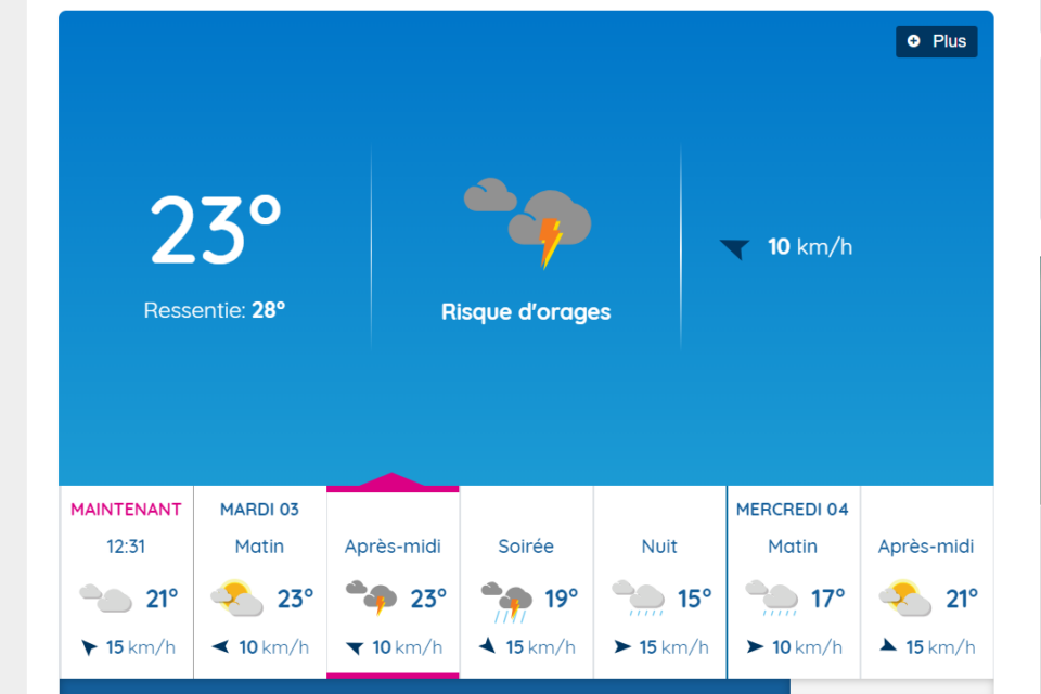 Les prévisions à Toulouse pour cet après-midi.