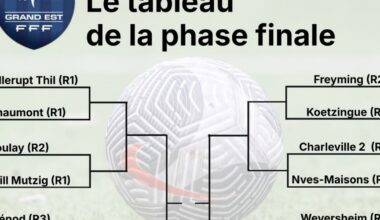 Football. 8e de finale de la coupe du Grand Est : un derby Lunéville