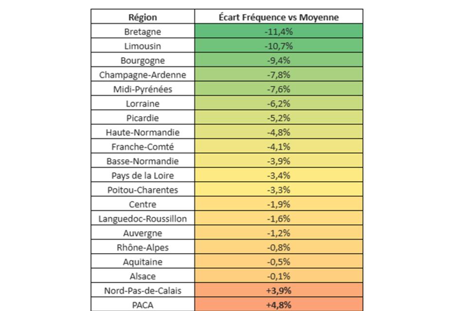 Le classement de L'olivier assurance. 