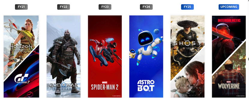 Accumulant les mésaventures avec les titres multijoueur, PlayStation réalise plus que jamais la valeur de ses productions solo, et l'importance d'en donner la primeur aux consoles.