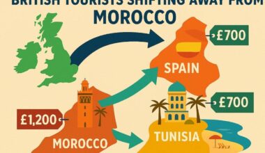 le Maroc perd du terrain face à la Tunisie et l'Espagne