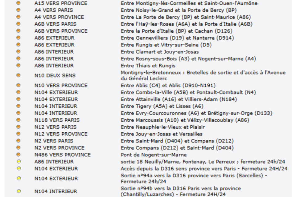 Listes des secteurs concernés par les fermetures nocturnes.