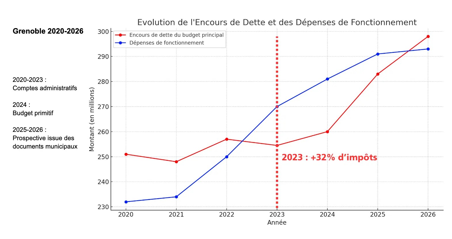 LA TRAJECTOIRE FINANCIÈRE DE PIOLLE-RUFFIN DÉMONTÉE
