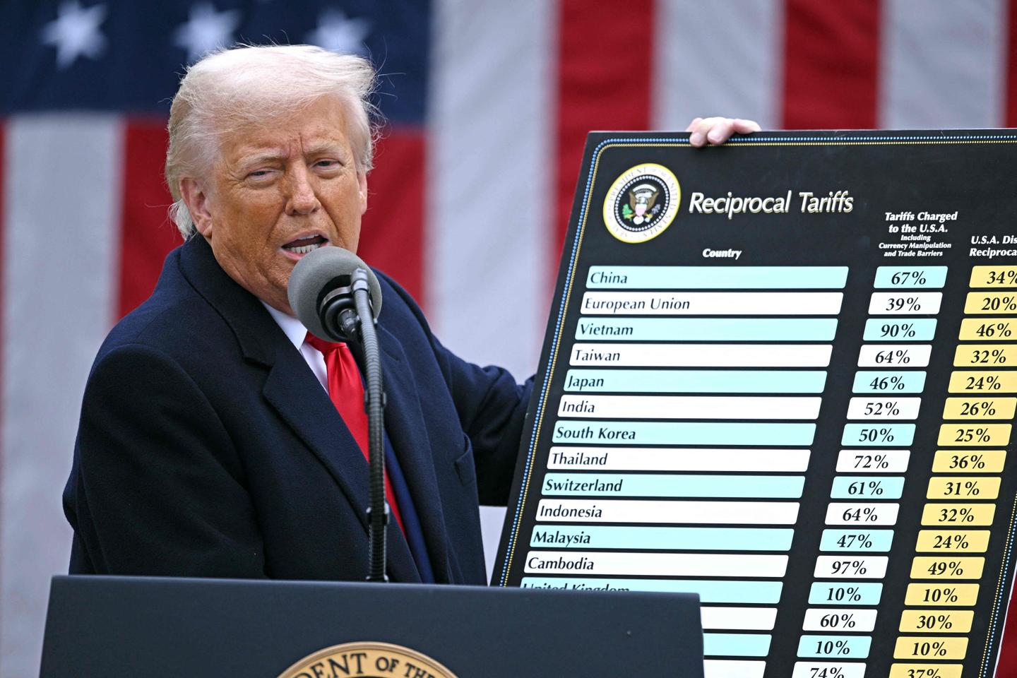 l’Union européenne valide des représailles à 93 milliards d’euros en cas d’échec des négociations avec les Etats-Unis