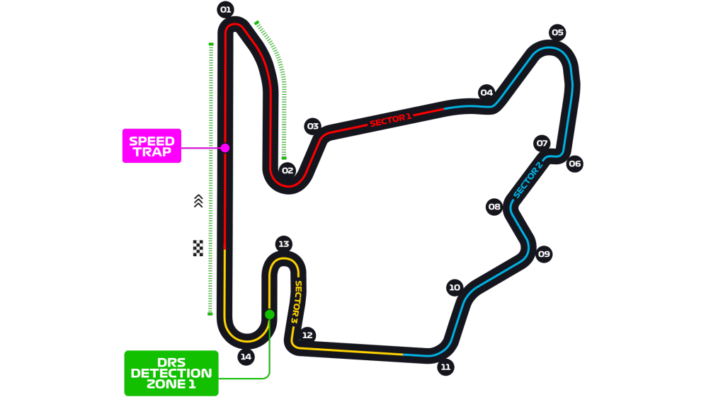 F1 - Hungaroring - Grand Prix de Hongrie