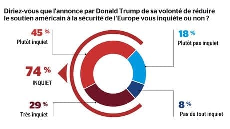 Sondage Ukraine 1