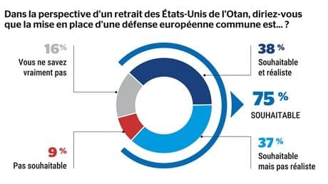 Sondage Ukraine 2