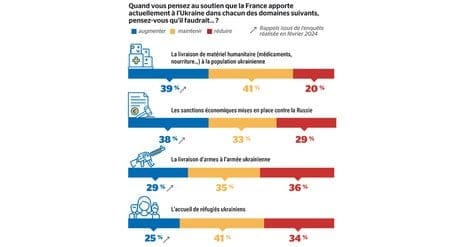 Sondage Ukraine 3