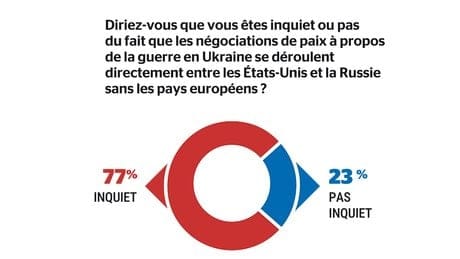 Sondage Ukraine 4
