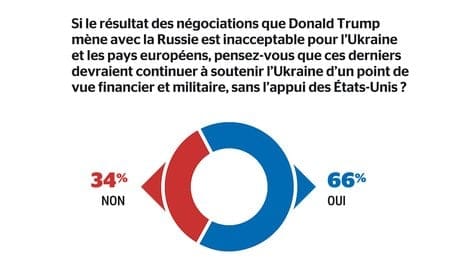 Sondage Ukraine 5