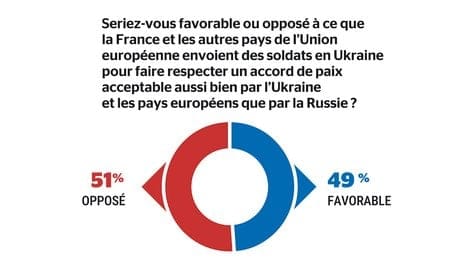 Sondage Ukraine 6