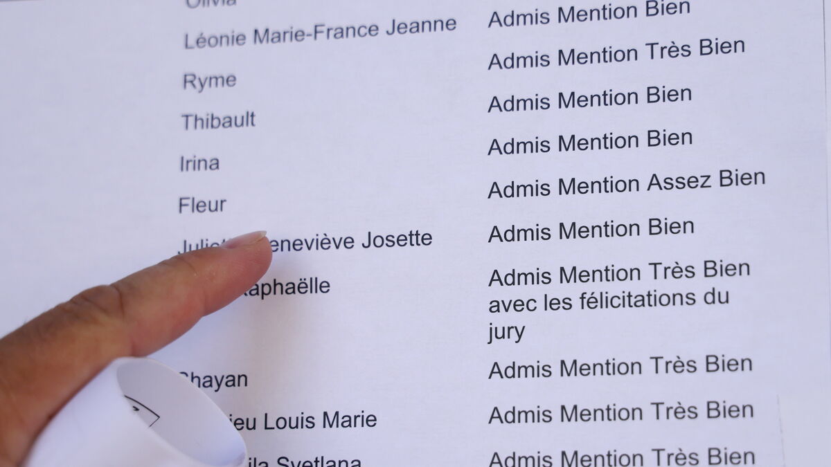 Brevet 2025 : les résultats pour Paris, Créteil et Versailles sont disponibles !