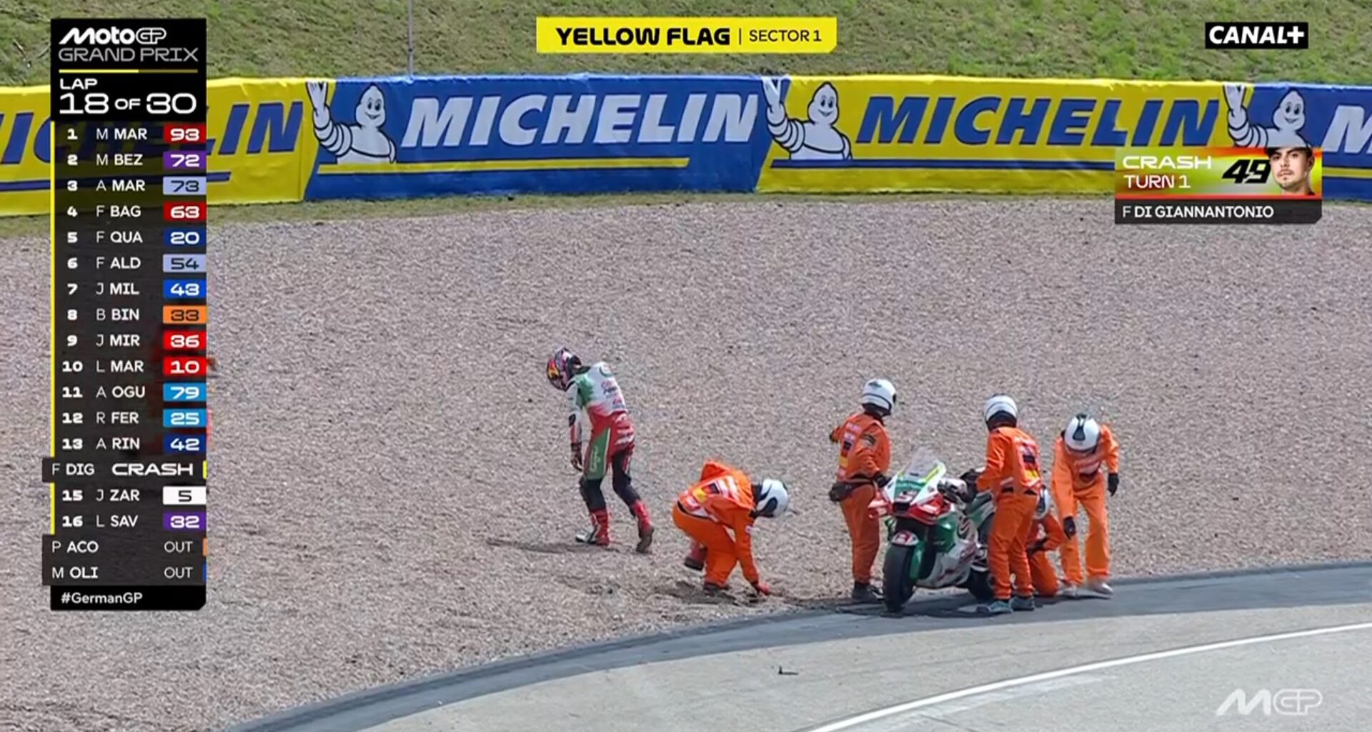 Moto GP | La maestria incroyable de Johann Zarco en Allemagne