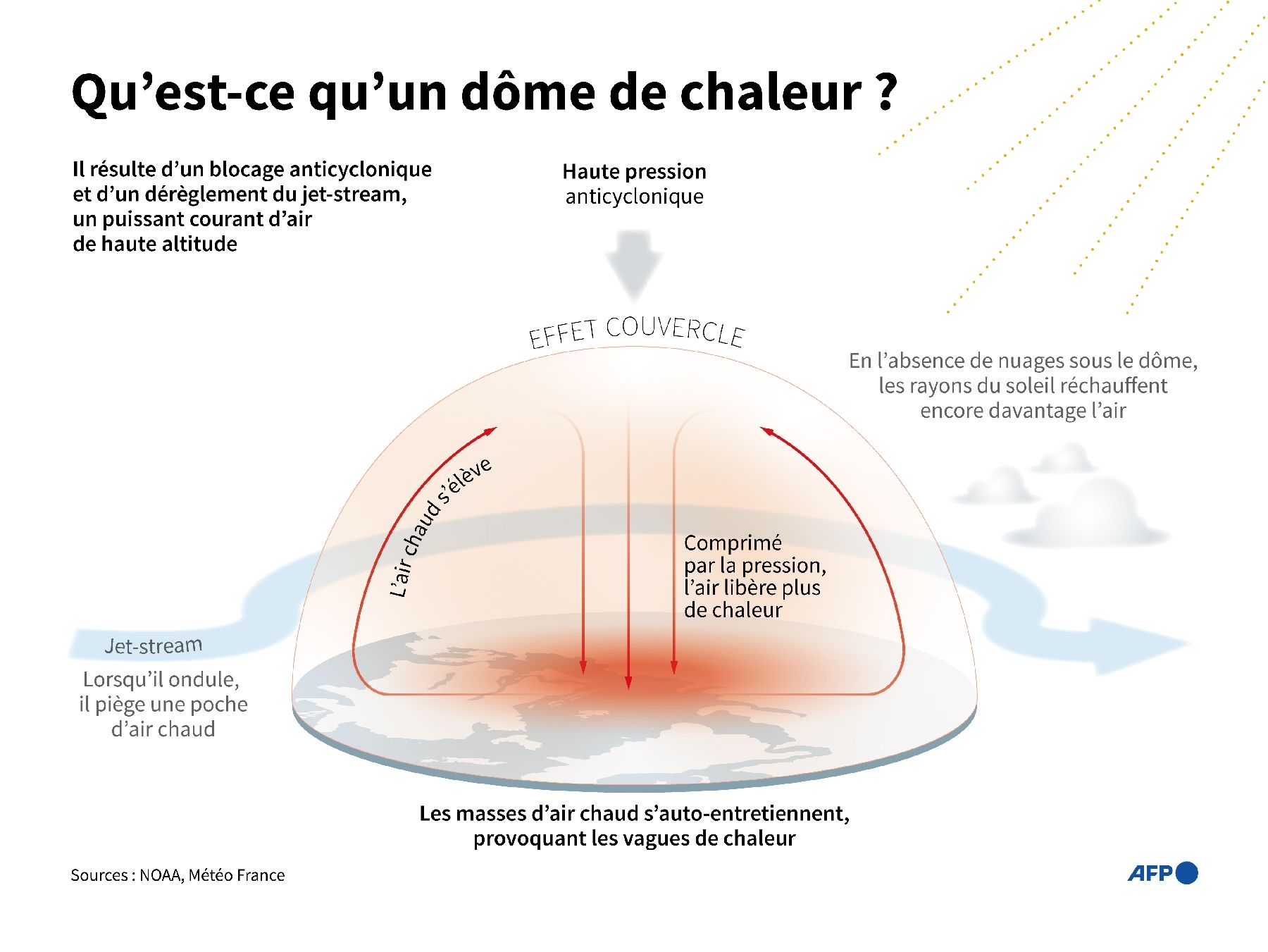 Le "dôme de chaleur"