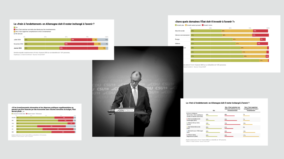 Une majorité d'Allemands est favorable à une réforme du frein à l'endettement : sondages et graphiques exclusifs