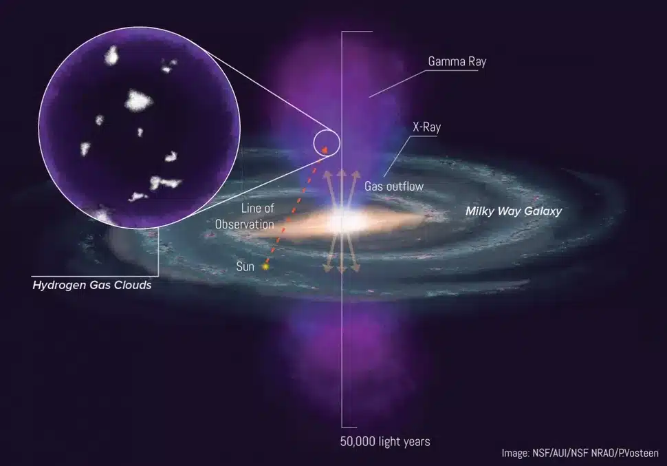 bulles fermi trou noir voie lactée