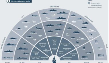 Evolution Deutsche Marine 2035