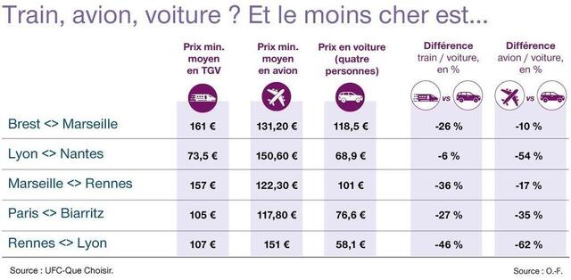 photo le tableau comparatif  ©  ouest-france