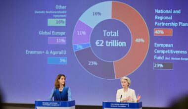 Les plans nationaux et régionaux représentent près de la moitié du futur cadre financier pluriannuel
