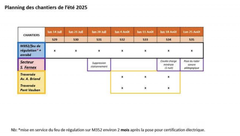 chantier avenue du rhin