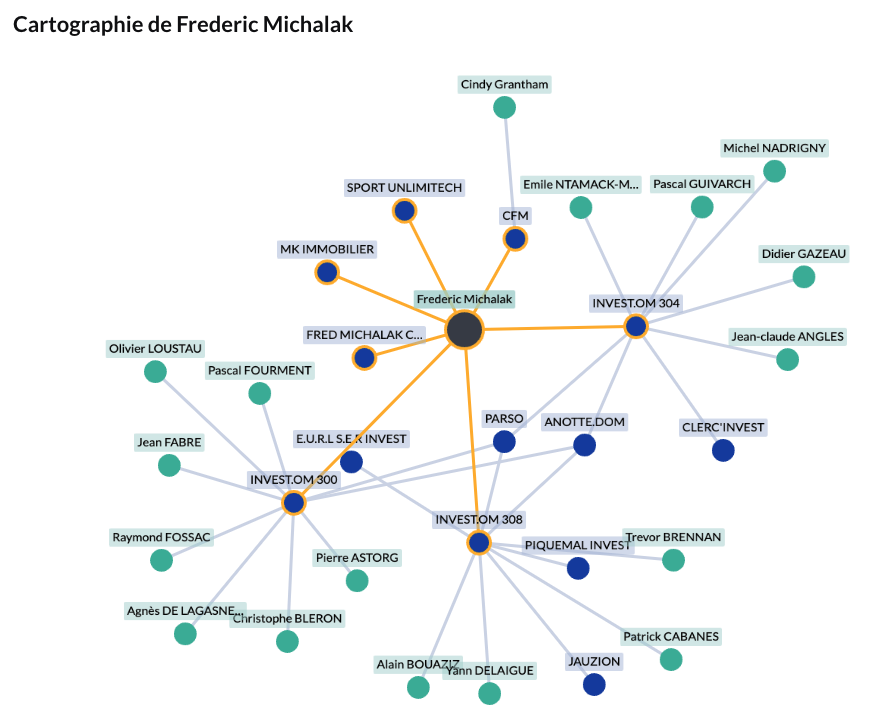 cartographie entreprise frederic michalak