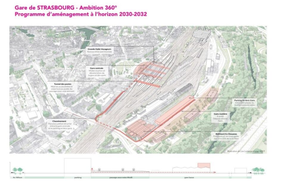 D'ici 2032 de nombreuses transformations sont prévues comme l'ouverture de la gare de Strasbourg à l'arrière rue du Rempart. 