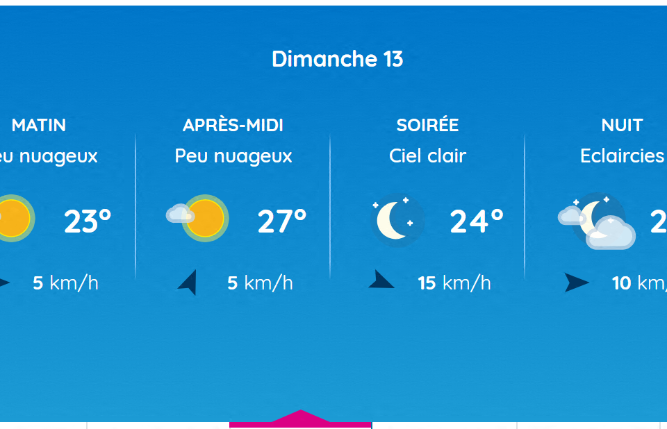 Voici les prévisions pour dimanche 13 juillet 2025 à Toulouse.