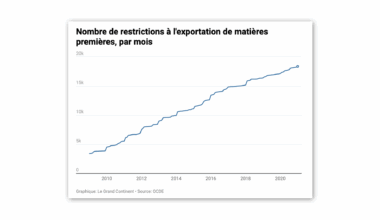 L’Union est-elle en train de durcir sa position vis-à-vis de Pékin ?
