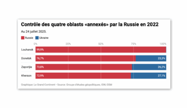 L'armée russe est sur le point de s'emparer de l’oblast de Louhansk