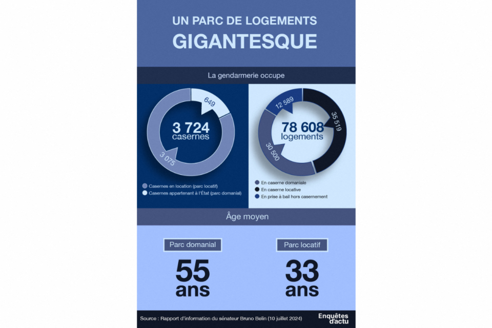 Cliquez ici pour agrandir l'infographie.