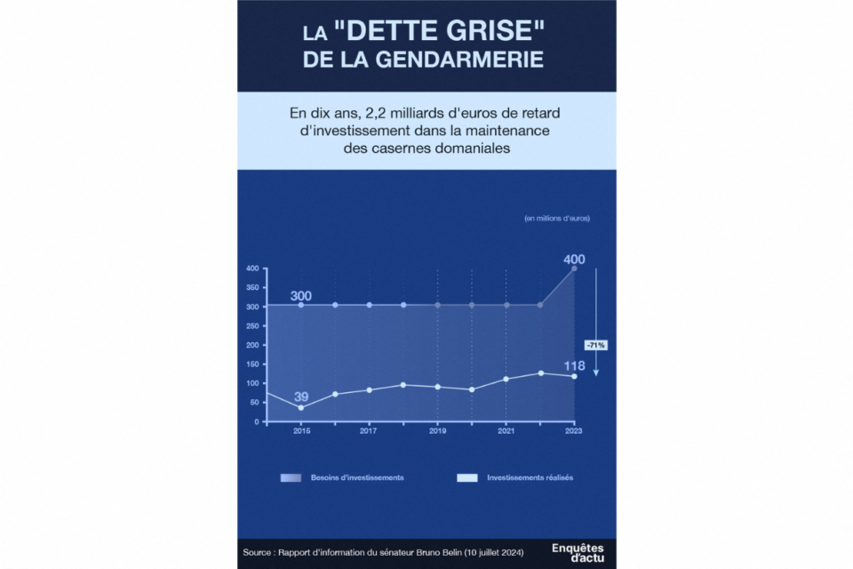 Cliquez ici pour agrandir l'infographie.