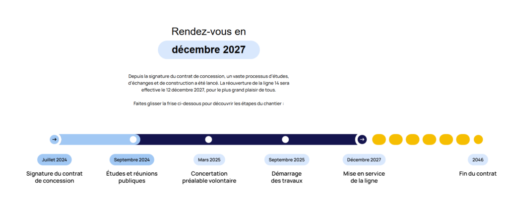 Ligne
