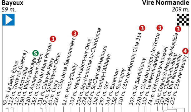 Infographie Visactu
