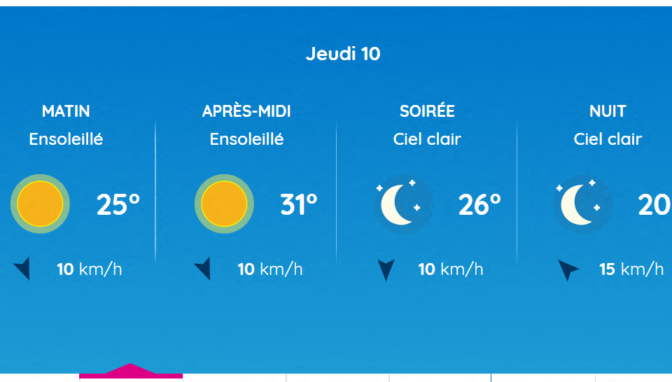 Voici les prévisions météo pour ce jeudi 10 juillet 2025 à Toulouse.
