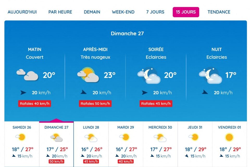 Voici les prévisions météo à Toulouse dimanche 27 juillet 2025