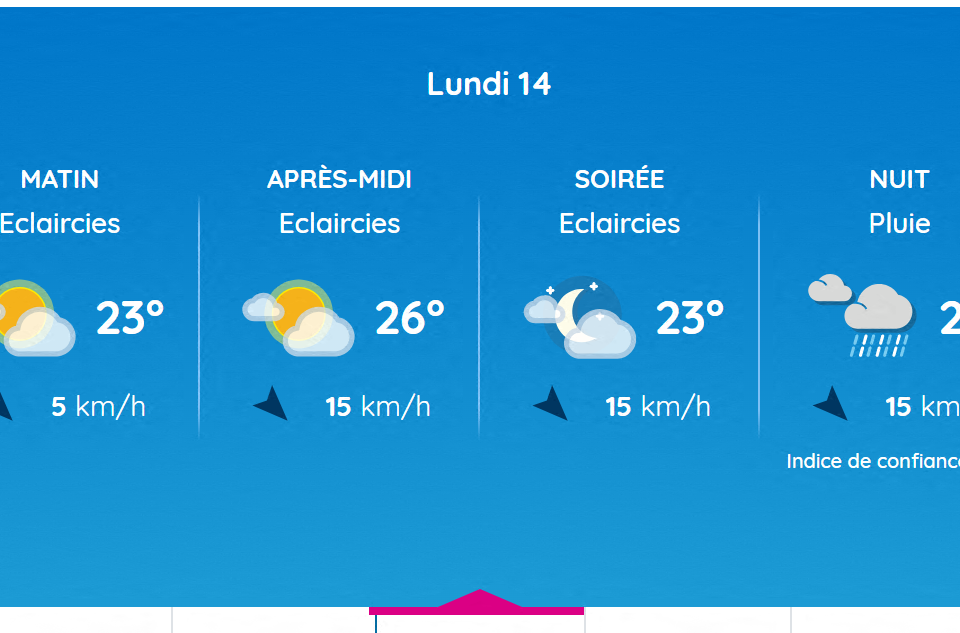 Voici les prévisions pour lundi 14 juillet 2025 à Toulouse.