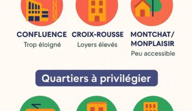 Etudiant location Lyon - News.lesiteimmo.com