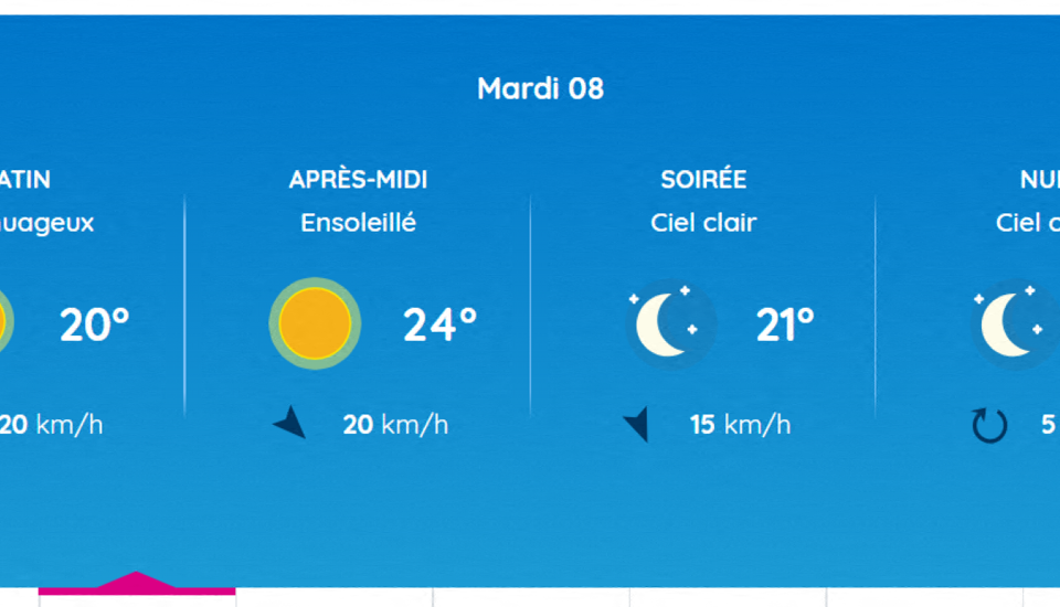 Voici les prévisions météo pour ce mardi 8 juillet à Toulouse.