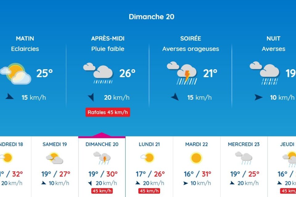 La météo du dimanche 20 juillet à Toulouse, dans l'après-midi.