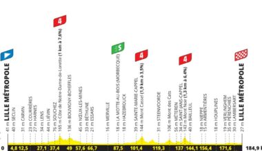 Tour de France 2025. Une boucle autour de Lille, les sprinteurs attendus... Ce qu'il faut savoir sur la 1re étape