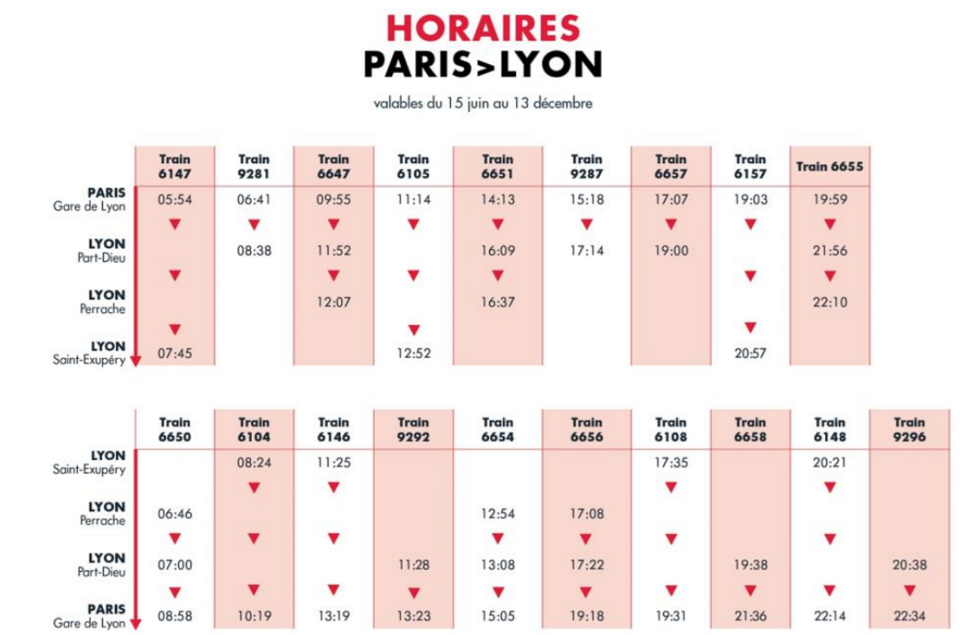 La grille horaire des trains entre Paris et Lyon du 15 juin au 13 décembre 2025.