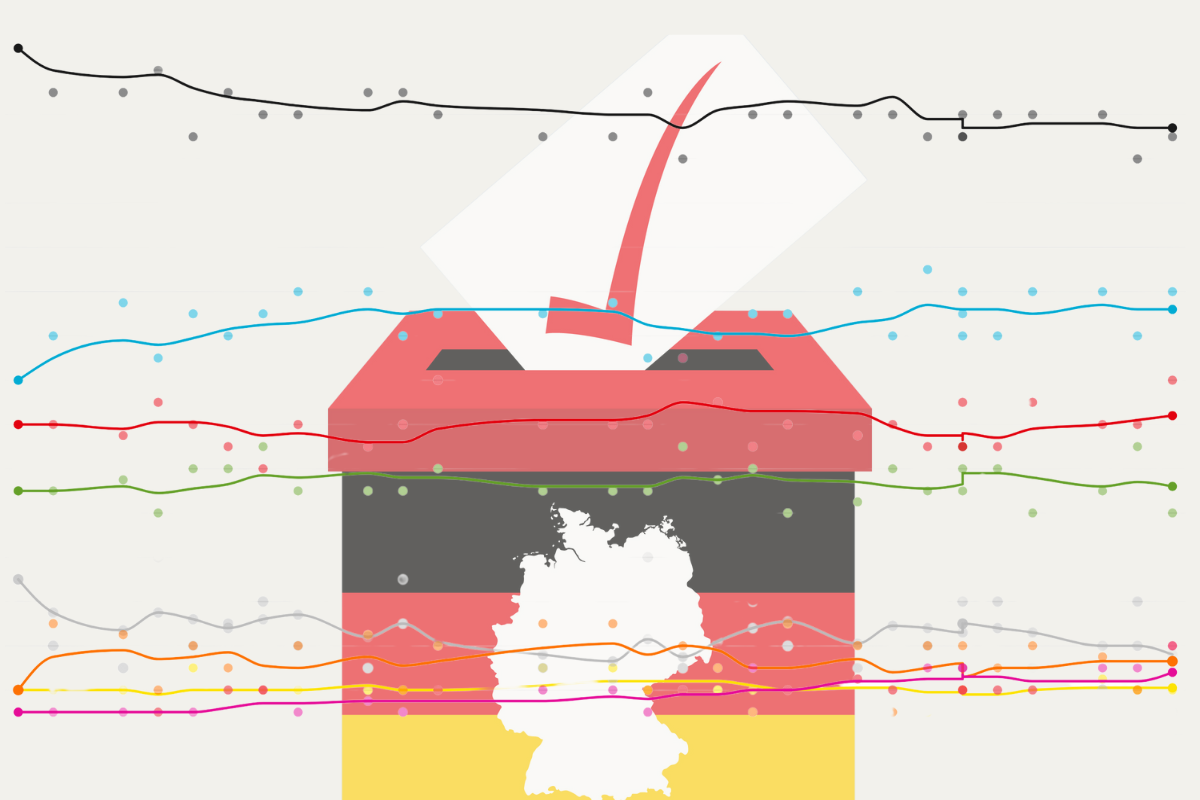 Elections fédérales allemandes : qu'indiquent les sondages ?
