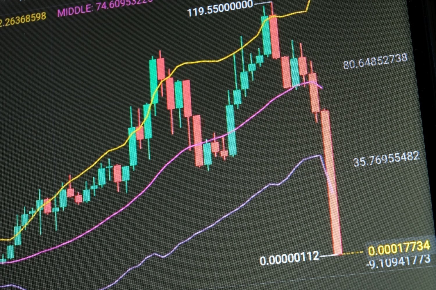 Tech Bourse Actions