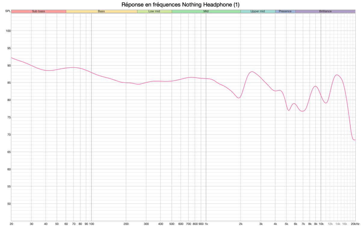 Nothing Headphone (1)