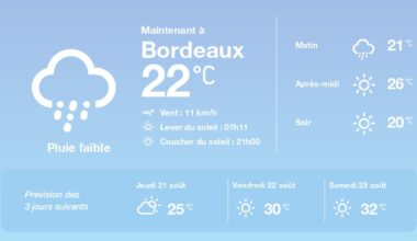 La météo à Bordeaux du mercredi 20 août 2025