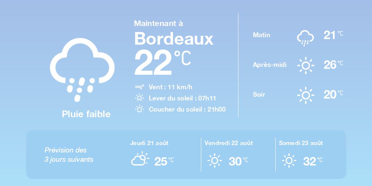 La météo à Bordeaux du mercredi 20 août 2025