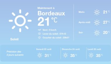 La météo à Bordeaux du vendredi 22 août 2025