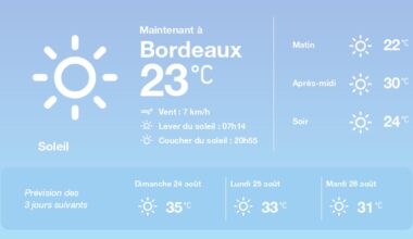 La météo à Bordeaux du samedi 23 août 2025