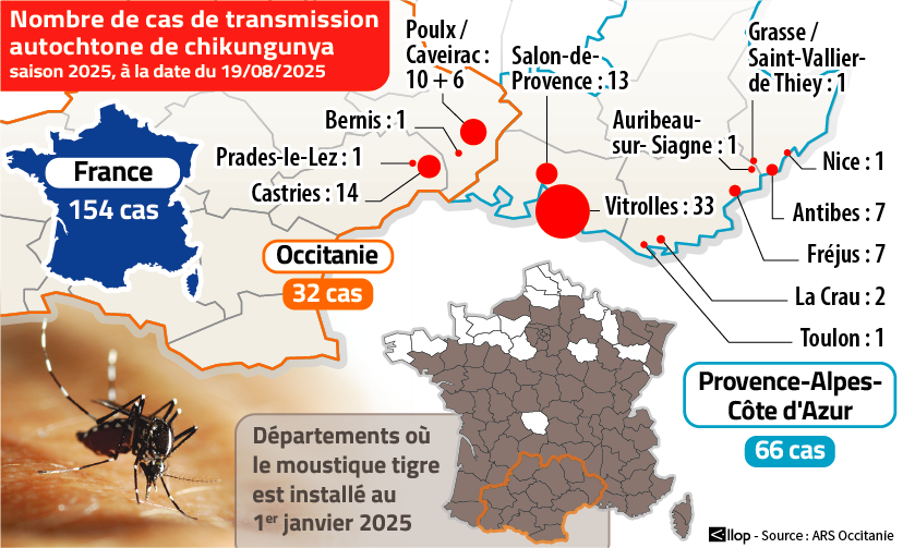 La situation de l’été 2025 est inédite.