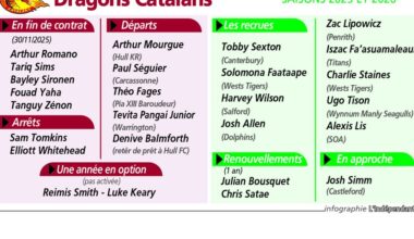 Rugby à XIII - Dragons Catalans : treize adieux, une dernière bataille